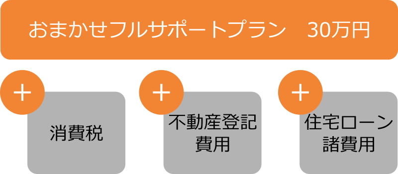 おまかせフルサポートプラン
